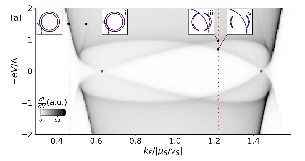 Quantum Twisting Microscopy and Tunneling Spectroscopy Resolve Momentum-Resolved Bogoliubov Quasiparticle Spectra in Two-Dimensional Superconductors