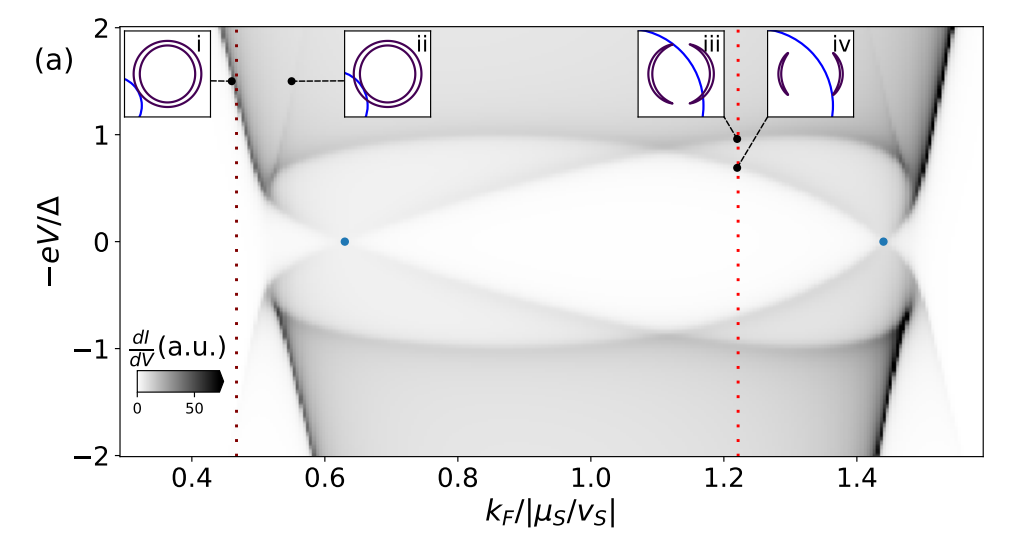 Quantum Twisting Microscopy and Tunneling Spectroscopy Resolve Momentum-Resolved Bogoliubov Quasiparticle Spectra in Two-Dimensional Superconductors