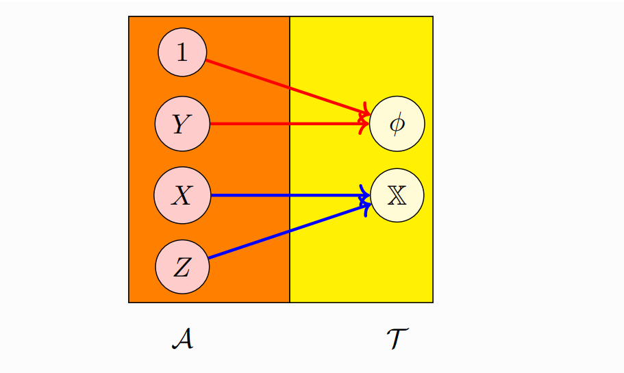 Symmetry Breaking Loss Is Quantified by Relative Entropy with a Universal Bound of Th