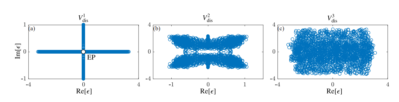 Non-hermitian Systems Exhibit Anderson Localization with Universal Critical Exponents, Demonstrating a 38-fold Change