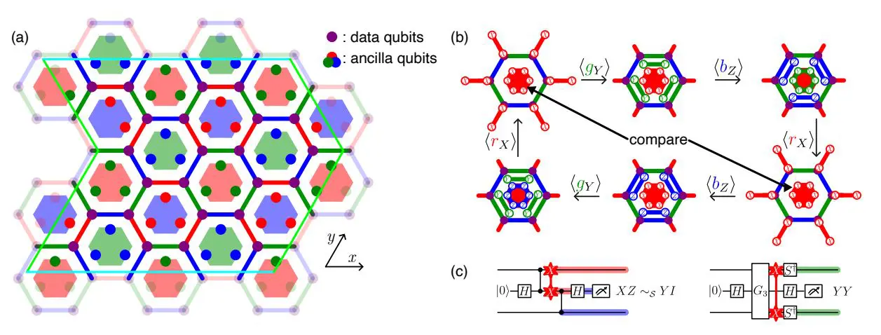 Multiqubit Rydberg Gates Enable Fault-Tolerant Quantum Error Correction with Three or More Qubits