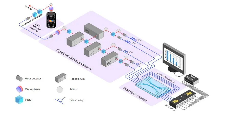 Experimental Loopback Boson Sampling Achieves Complexity Amplification with 25-mode Interferometers and Five Output Channels