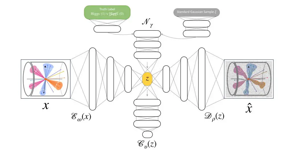 Quantum Classifiers Benefit from Reduced Representations, Achieving 40% Performance Improvement with Sinkclass Autoencoders
