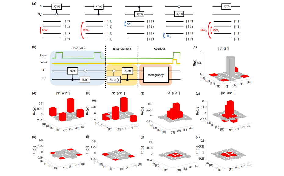 Room-temperature Quantum Entanglement Achieves 0.89 Fidelity in Van Der Waals Material Hexagonal Boron Nitride