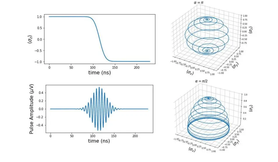 Ultrafast Single-Qubit Gates in the Diabatic Regime Achieve Reduced Durations for Quantum Control