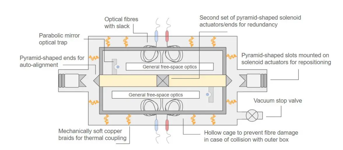 Macroscopic Quantum Resonators Path Finder Explores Limits of Superposition for Increasingly Larger Objects
