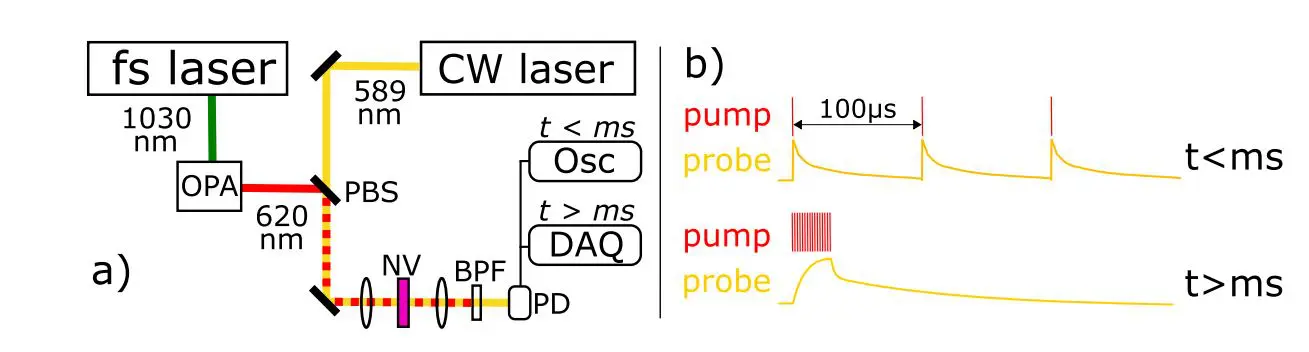 Nitrogen-vacancy Center Equilibration in Diamond Achieves Timescales up to Several Seconds Via Electron Tunneling