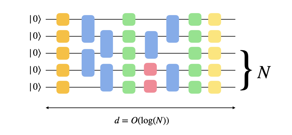 Quantum Holographic Attacks Maintain Learning with Errors Hardness, Challenging AdS/CFT Correspondence