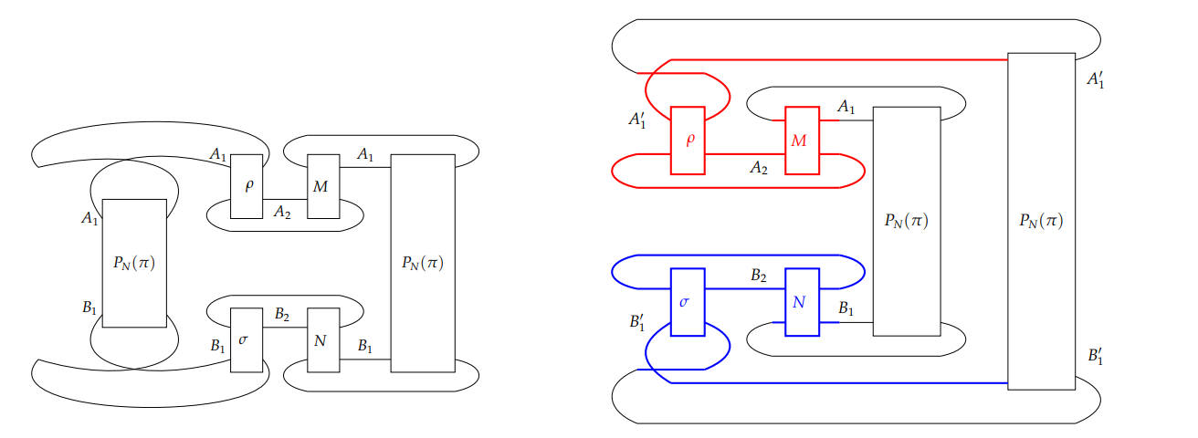 Pseudorandom Unitaries Limitations Confirmed: QCCC Bit Commitments and Key Agreement Remain Inconstructible