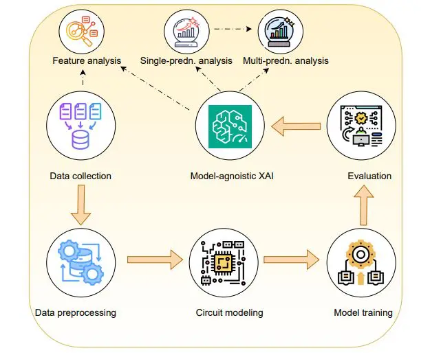 Quantum Artificial Intelligence Enables Reliable, Low-latency Decision-making for Mission Critical Systems
