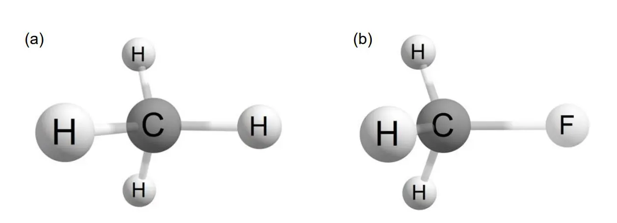 Resource Estimation for VQE Demonstrates Scalability for Molecular Ground-State Energies on NISQ Devices