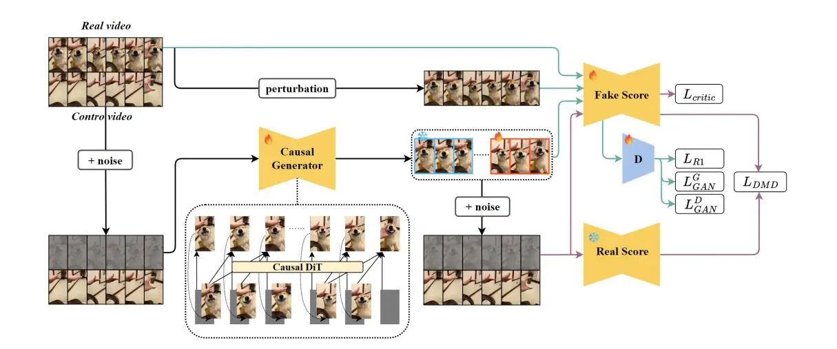 Spritehand Enables Real-Time Versatile Hand-Object Interaction Via Autoregressive Video Generation