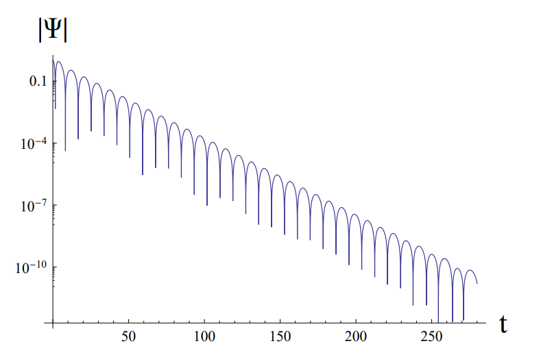 Dymnikova Black Hole Study Reveals Frequency Decreases and Extended Quasinormal Mode Lifetimes