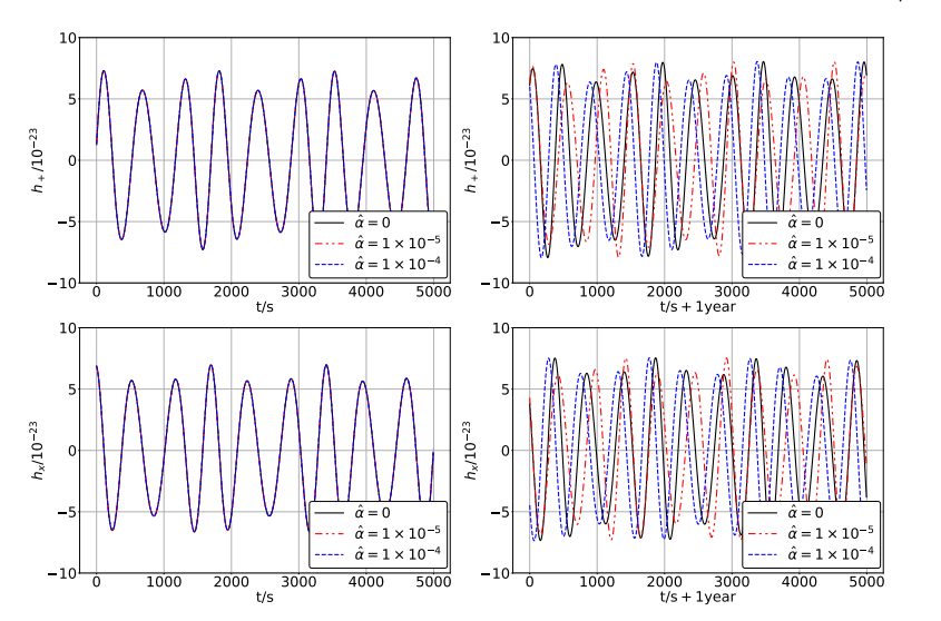 Quantum Oppenheimer-Snyder Black Holes Constrained Via Eccentric Extreme Mass-Ratio Inspirals