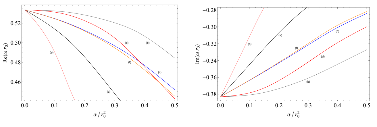 Higher-dimensional Regular Black Hole Quasinormal Spectra Reveal Gravitational Wave Deviations from General Relativity