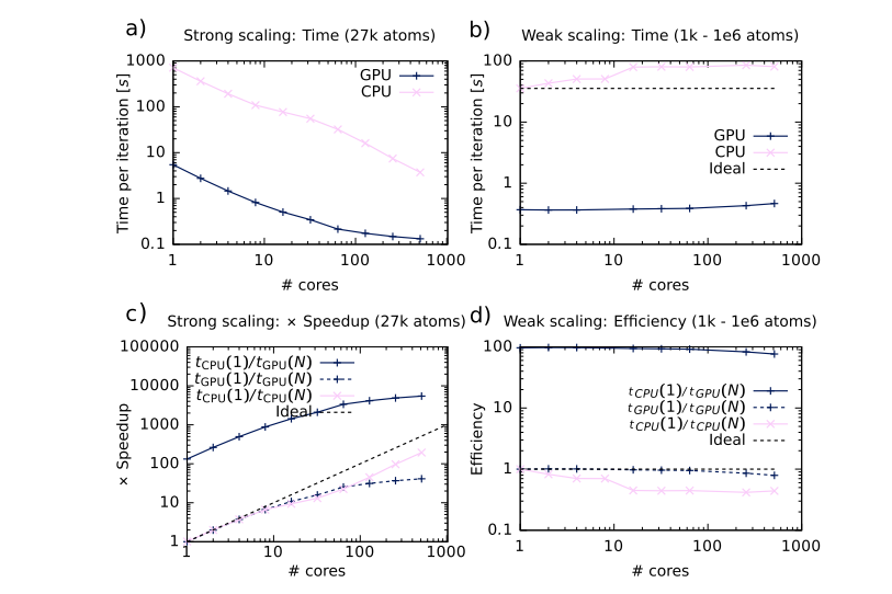 Linear-scaling Calculation Enables Ab-initio Accurate Structures for Molecular Augmented Dynamics Simulations of Disordered Systems