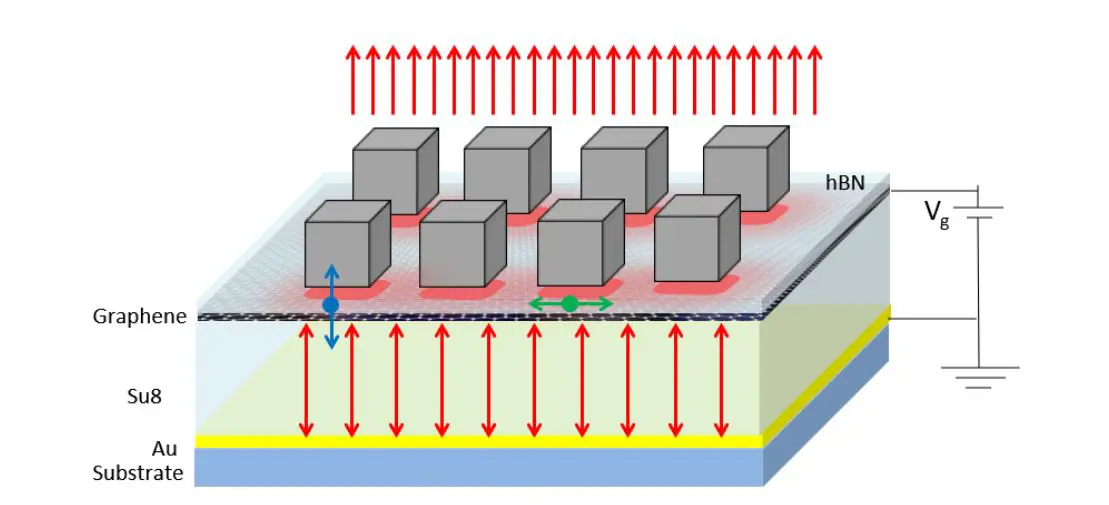 Acoustic Graphene Plasmons Achieve up to 6 Orders of Magnitude Purcell Enhancement for Quantum Light Emitters