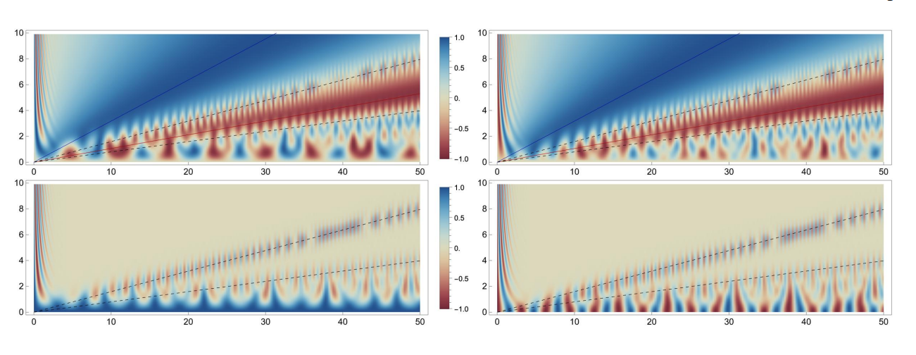 Quantum Sensing Achieves Field Estimation with Fisher Information Bounded by 4, Enabling Precise Measurements