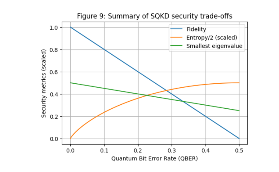 Finite-size Security Bounds in Semi-Quantum Key Distribution Enable Certification Via X Tests and Reflection Rounds