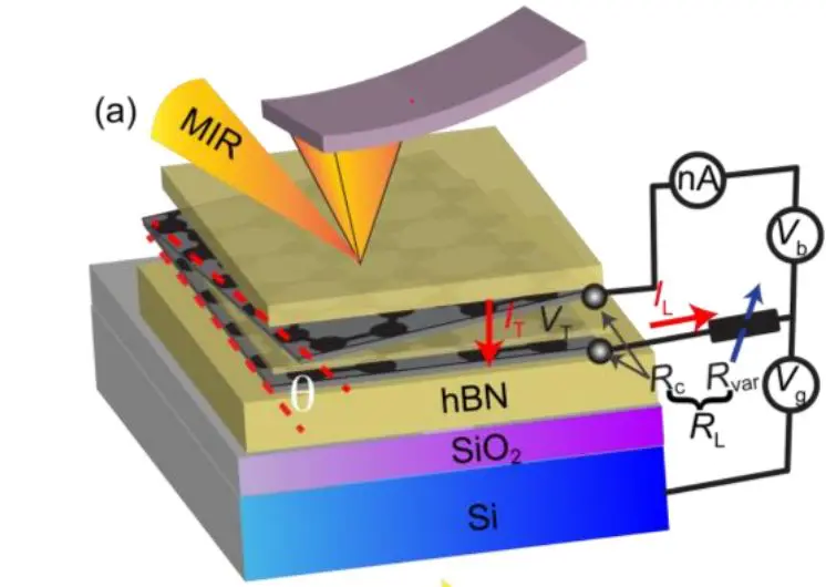 Electrically Driven Plasmon-Polaritonic Bistability Demonstrated in Dirac Electron Tunneling Transistors