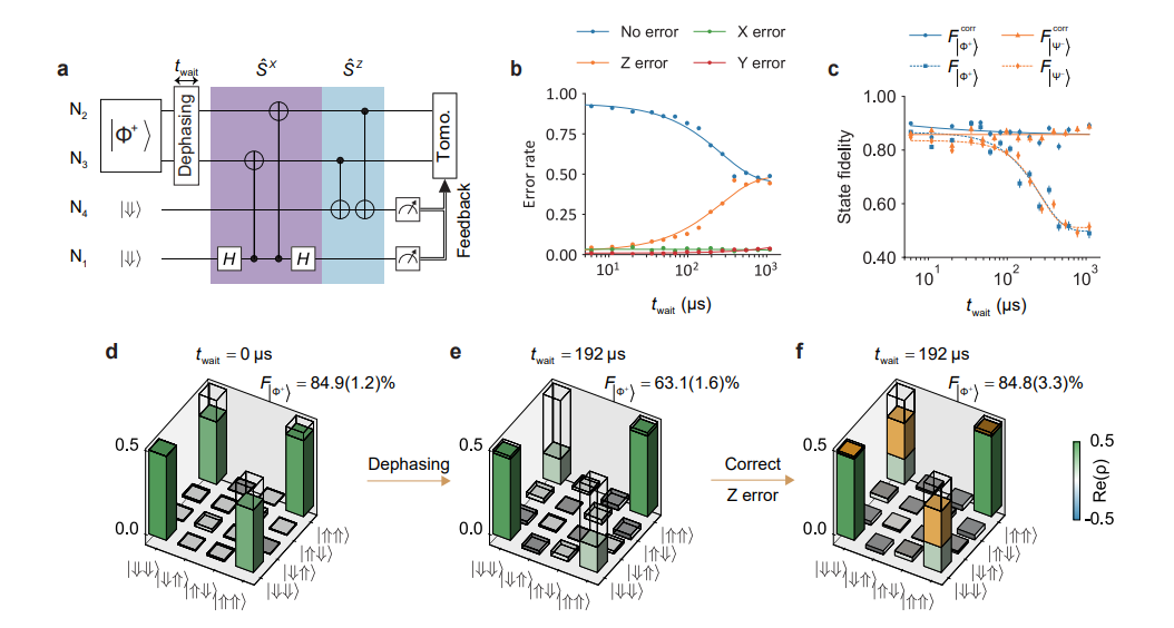 Silicon Quantum Processor Demonstrates 88.5(2.3)% Fidelity Detection of Four-Qubit Entanglement