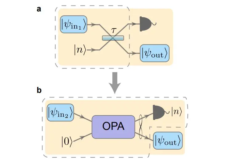 Unified Optical Platform Generates Gottesman-Kitaev-Preskill States with 99% Fidelity and 98.5% Cubic-Phase Fidelity