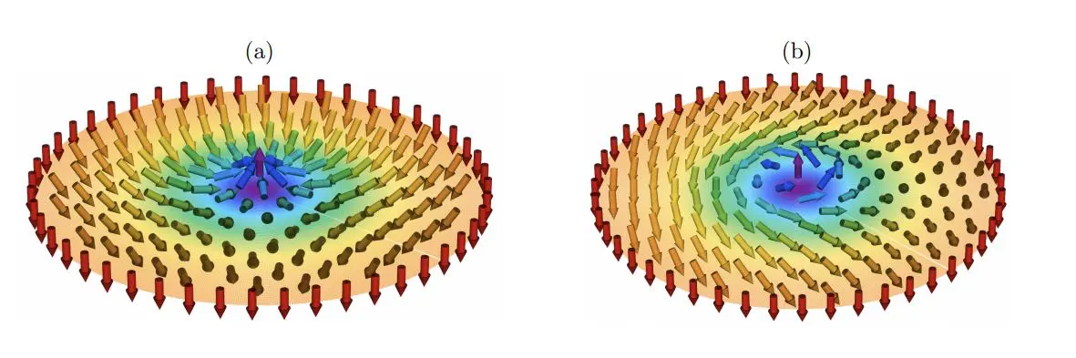 Elastic Dislocation-based Skyrmion Traps Offer Potential for Low-Power Spintronic Devices