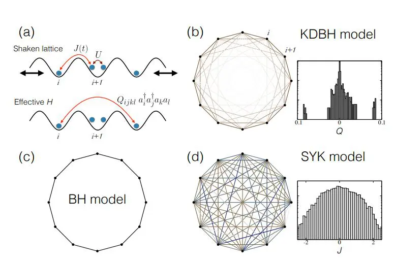 Shaking the Hubbard Model Creates Sachdev-Ye-Kitaev Physics and Enables Cold-Atom Realization