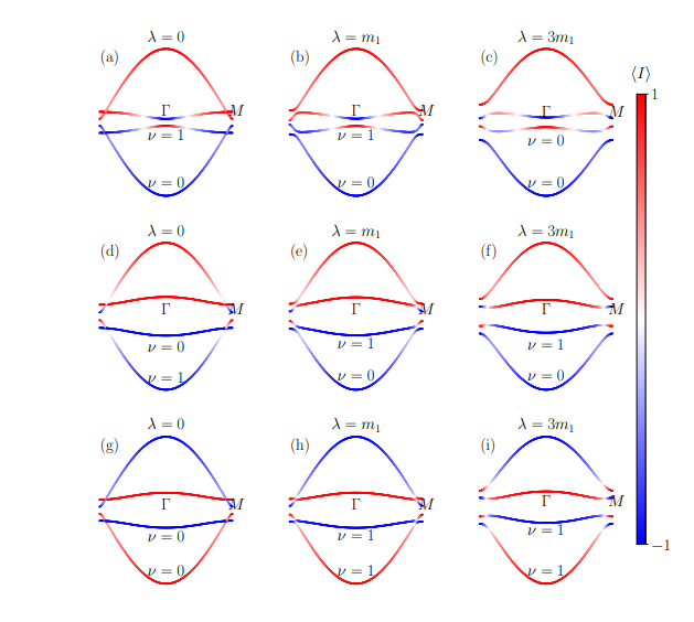 Tunable Quantum Metric and Band Topology in Bilayer Dirac Model Enables Flexible Control of Symmetry Classes