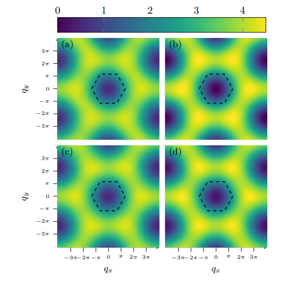 Kagome Lattice Heisenberg Model Ground State Probed with Shallow Variational Quantum Eigensolver