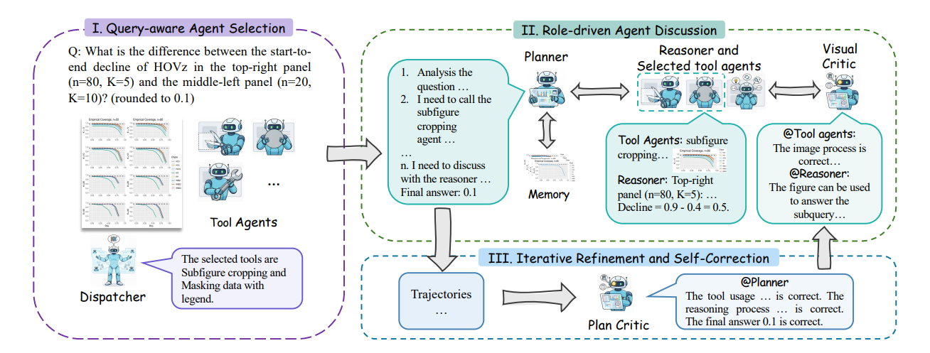 Pixelcraft: Multi-Agent System Enables High-Fidelity Visual Reasoning on Structured Images with Pixel-Level Localizations