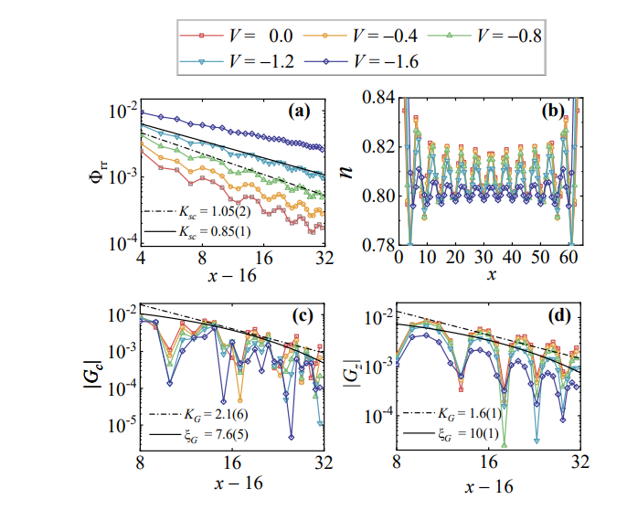 Extended Checkerboard Hubbard Ladder Demonstrates Enhanced D-wave Superconductivity at V\sim-0.3t and V\sim-0.4t