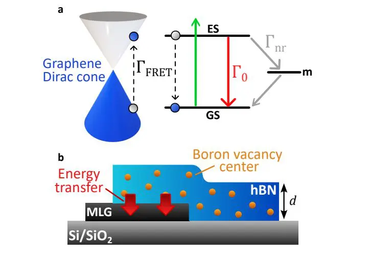 Boron Vacancy Energy Transfer in hBN Operates at 3nm Proximity for 2D Sensing