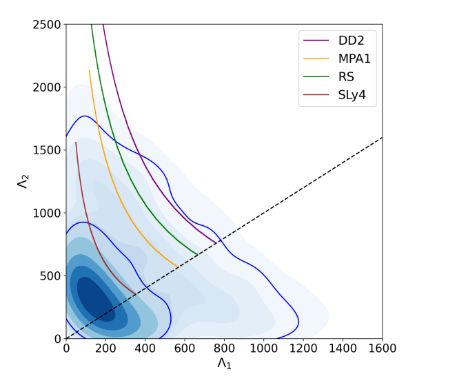 Accounting for Tidal Deformability in Binary Neutron Star Template Banks Improves Sensitivity Near Detection Thresholds, Reducing Losses by 33% and 8.2%