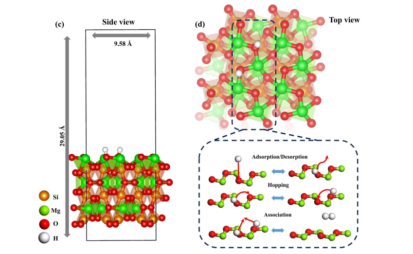 Interstellar Dust Catalyzes Molecular Hydrogen Formation Via Nuclear Quantum Effects, Resolving Efficiency at Low Temperatures