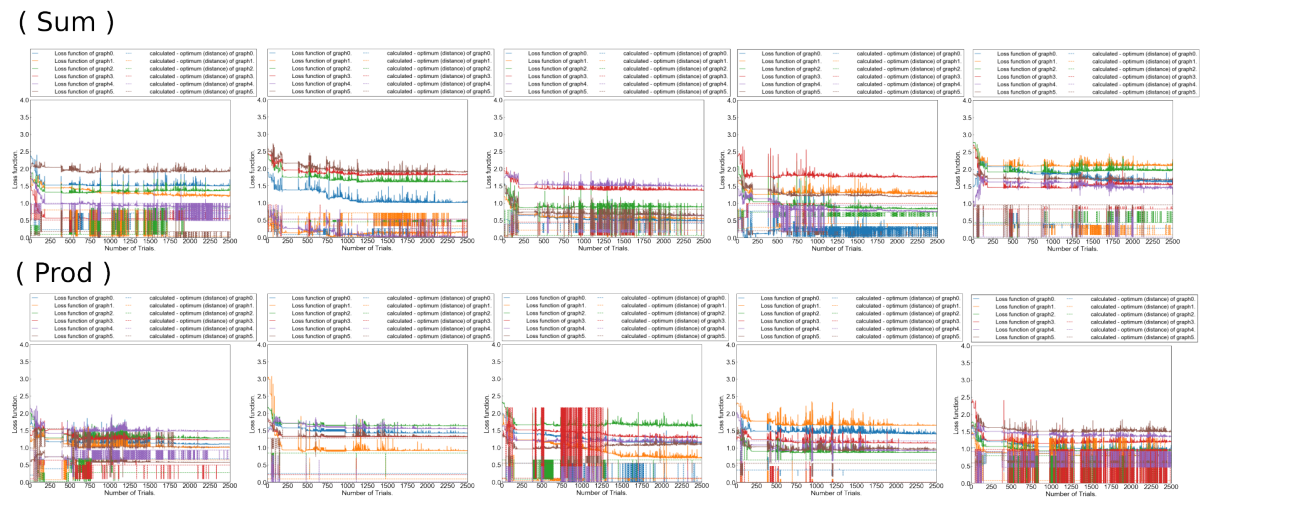 Variational Quantum Kolmogorov-Arnold Network Solves Traveling Salesman Problems with Reduced Qubit Requirements