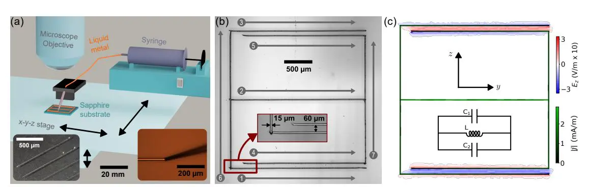 Liquid Metal Printing Enables High Internal Quality Factor Superconducting Circuits for Ultra-low Power Electronics