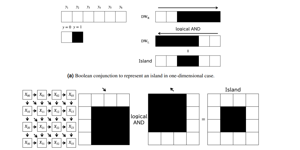 Data-driven Discrete Geofence Design Using Binary Quadratic Programming Achieves Automated Spatial Region Creation