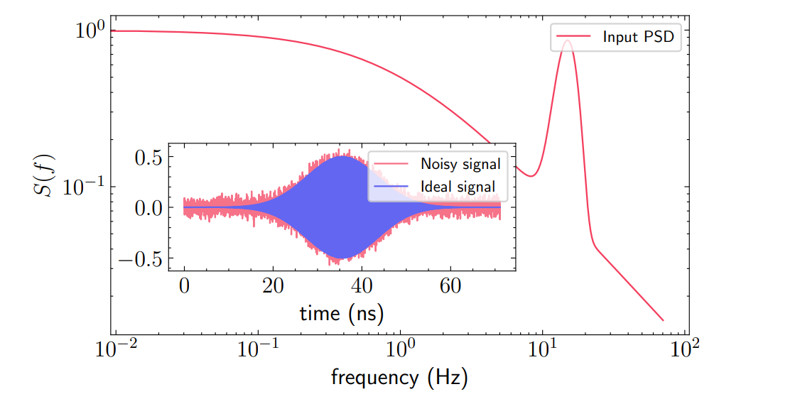 Bayesian Neural Networks Enable Probabilistic Graybox Characterization of Quantum Devices with Uncertainty Quantification