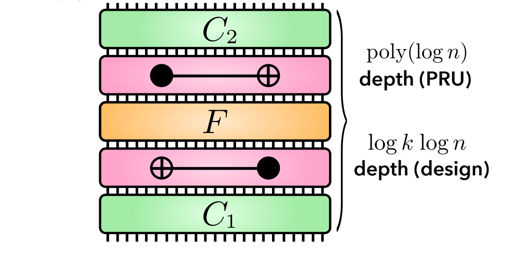 Strong Random Unitaries Achieve Optimal Circuit Depth of 16 for 8 Qubits