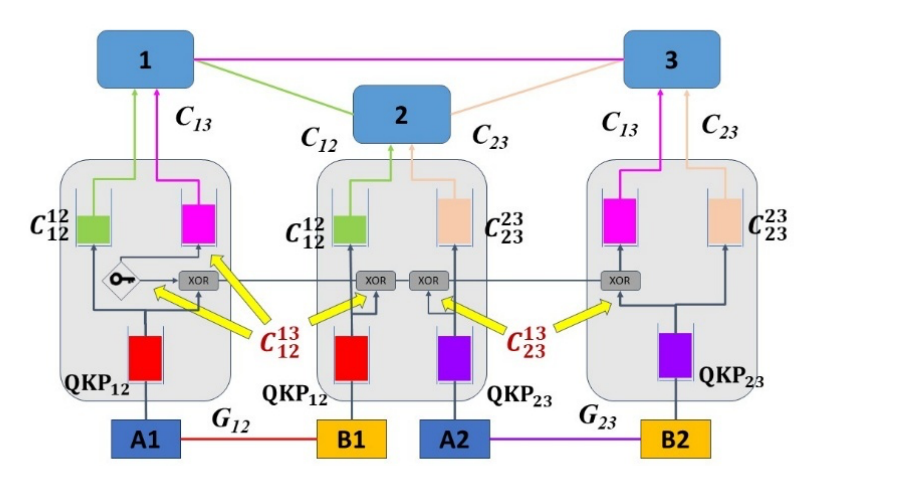 Evaluating Relayed and Switched Quantum Key Distribution Networks Demonstrates Performance of Commercial Modules