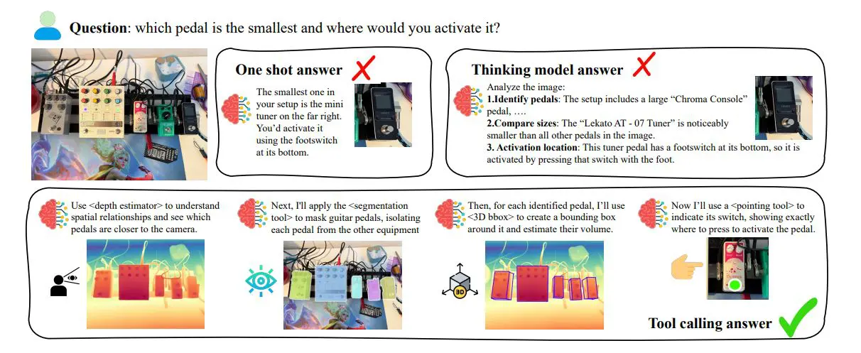 Spacetools Achieves 12% Improvement in Spatial Reasoning Via Double Interactive Reinforcement Learning