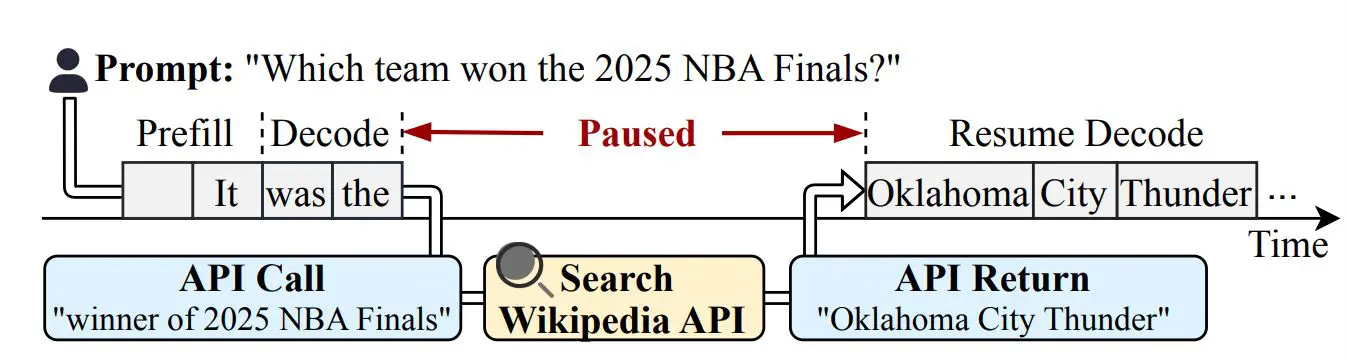 Augserve: Adaptive Request Scheduling Achieves 33.1x Throughput, Improves LLM Inference Serving with 96.3% SLO Compliance