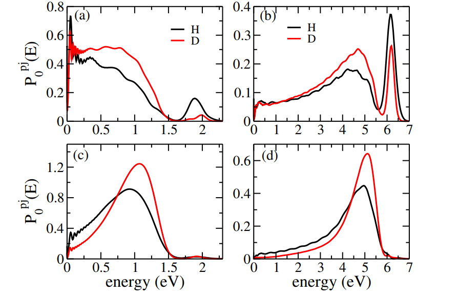 H-atom Scattering on Ge(111) Elucidated by Hierarchical Equations of Motion Simulations
