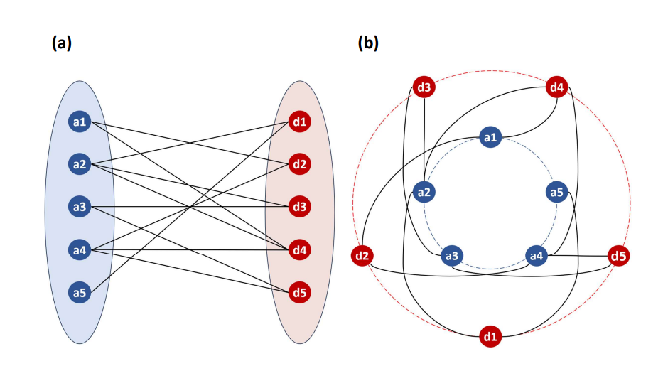 Stab-qram Achieves Optimal Depth of 7 for Quantum Random Access Memory with Affine Boolean Data
