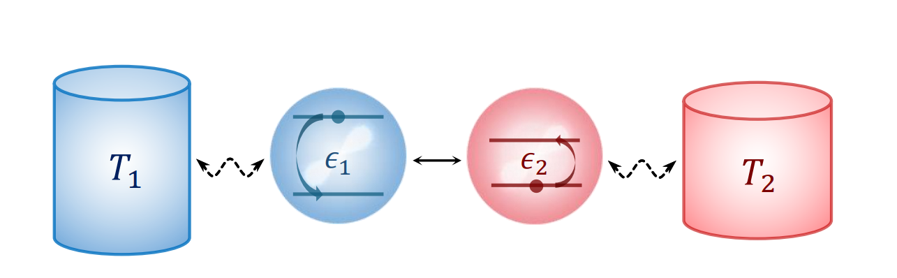 Lamb Shift Modifies Heat Current in Quantum Systems, Diverging at Large Temperature Gradients