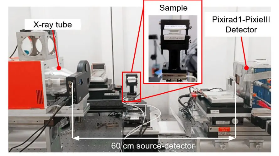 Spectral micro-CT Quantifies 0.3% to 5% Calcification in Fibrocartilage, Enabling Assessment of Osteoarthritis and Femoroacetabular Impingement