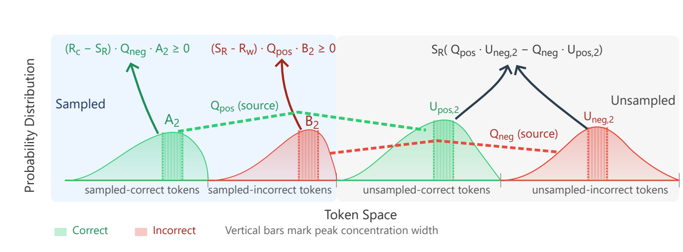 Brorl Scales Reinforcement Learning with Broadened Exploration, Yielding Gains Beyond Thousands of Steps Via Hundreds of Rollouts