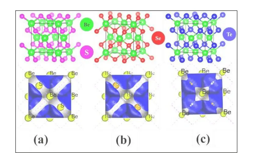 High-pressure DFT Study Reveals Stable BeX (X=S, Se, Te) Phonon Spectra up to 10 GPa for Optoelectronics