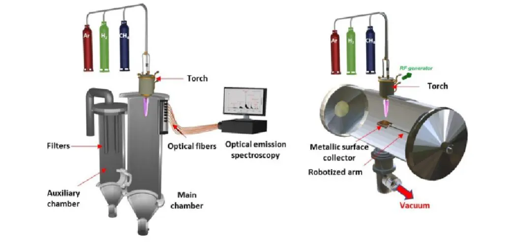 Thermal Plasma Jet Synthesis Correlates Process Parameters with Carbon Nanostructure Morphology